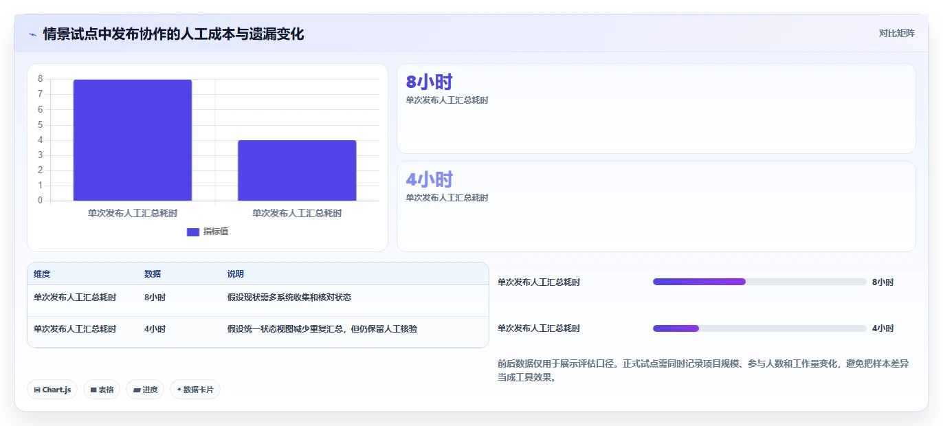 2026年效率之选：6大信息综合管理平台工具对比指南