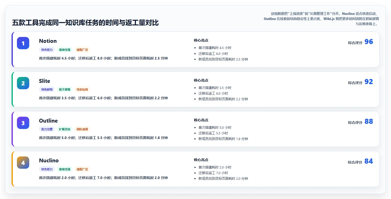 2026高性价比Confluence替代软件哪款靠谱:五款工具测评与选型指南
