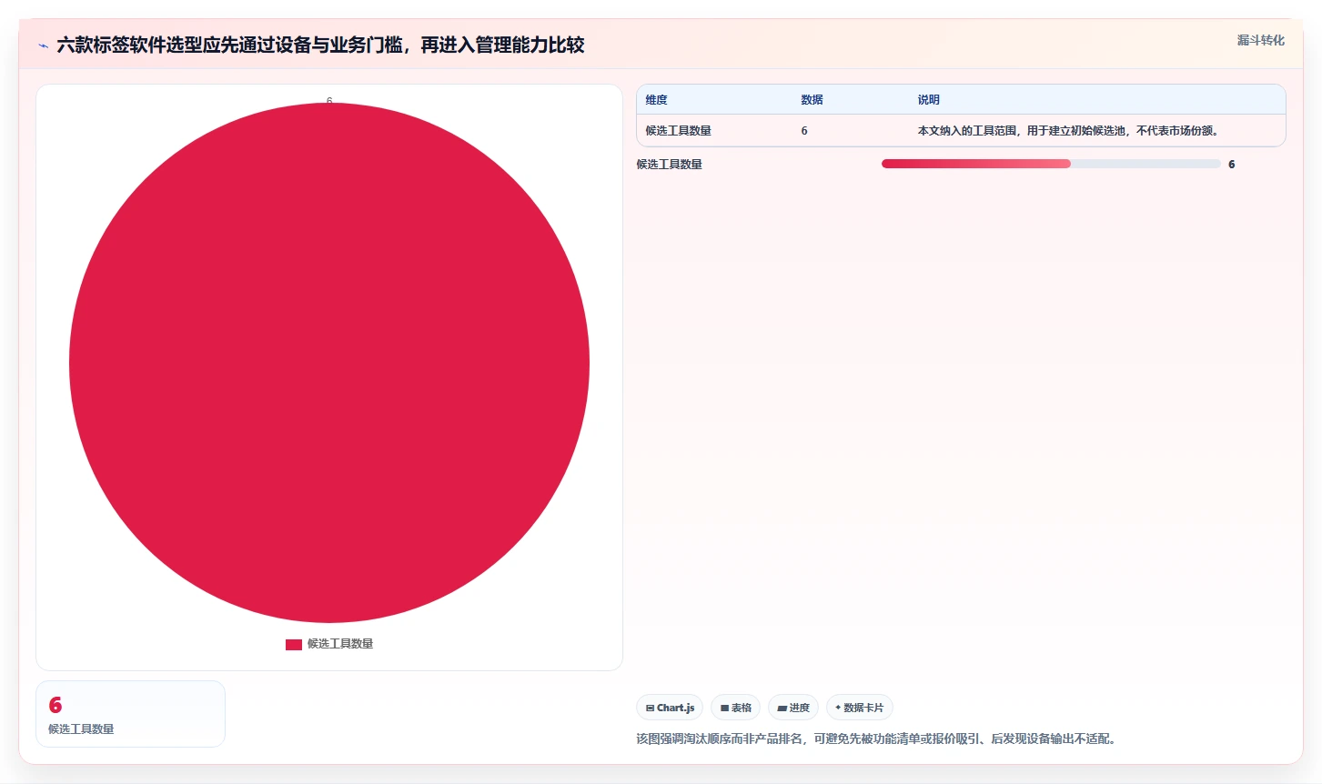 2026年科诚编辑软件选型攻略：6款顶级工具详细对比