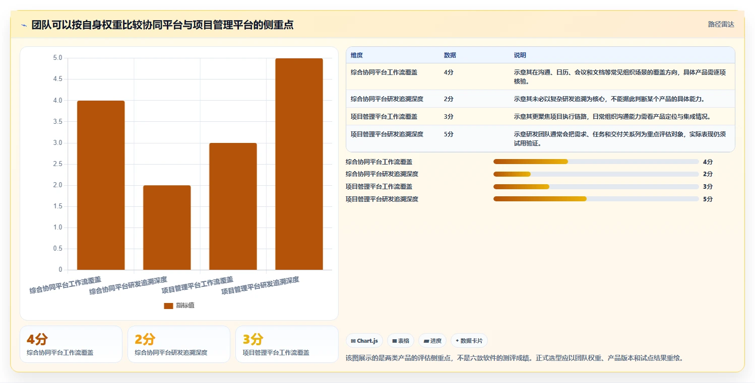2026年团队效率突破:6款顶级团队工作协作软件深度对比