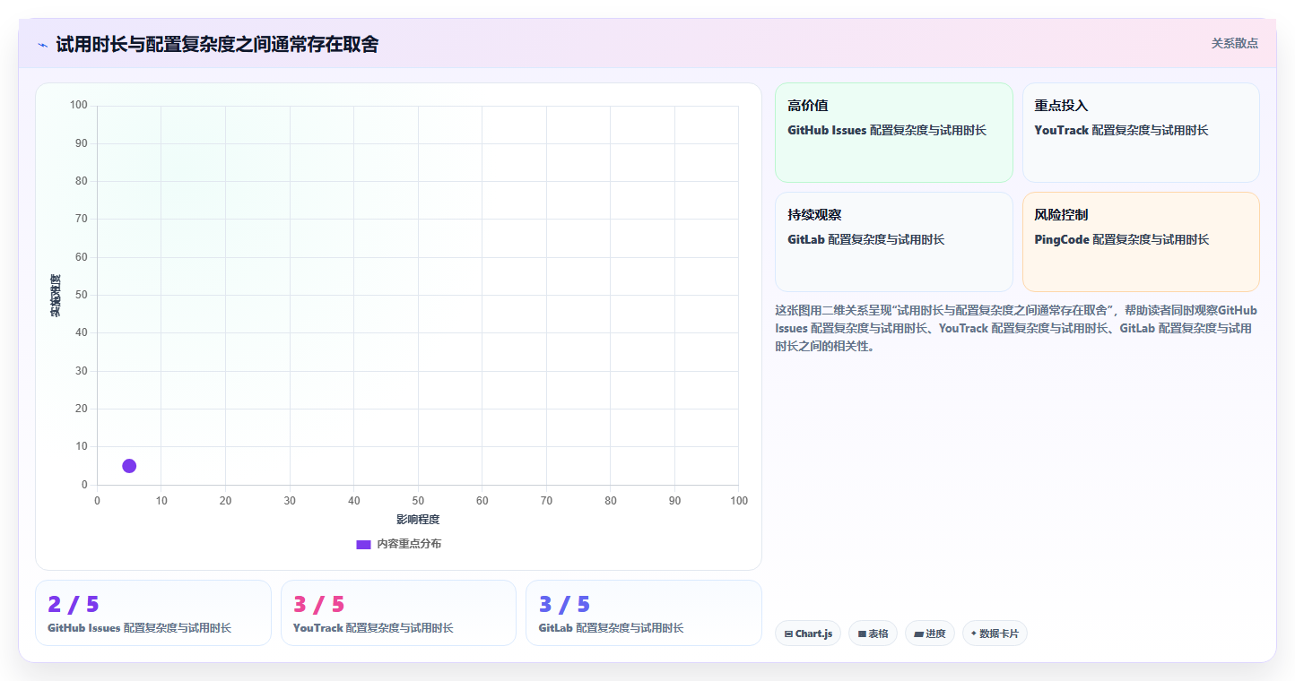2026年度必备:6款高效bugfree软件工具全面对比