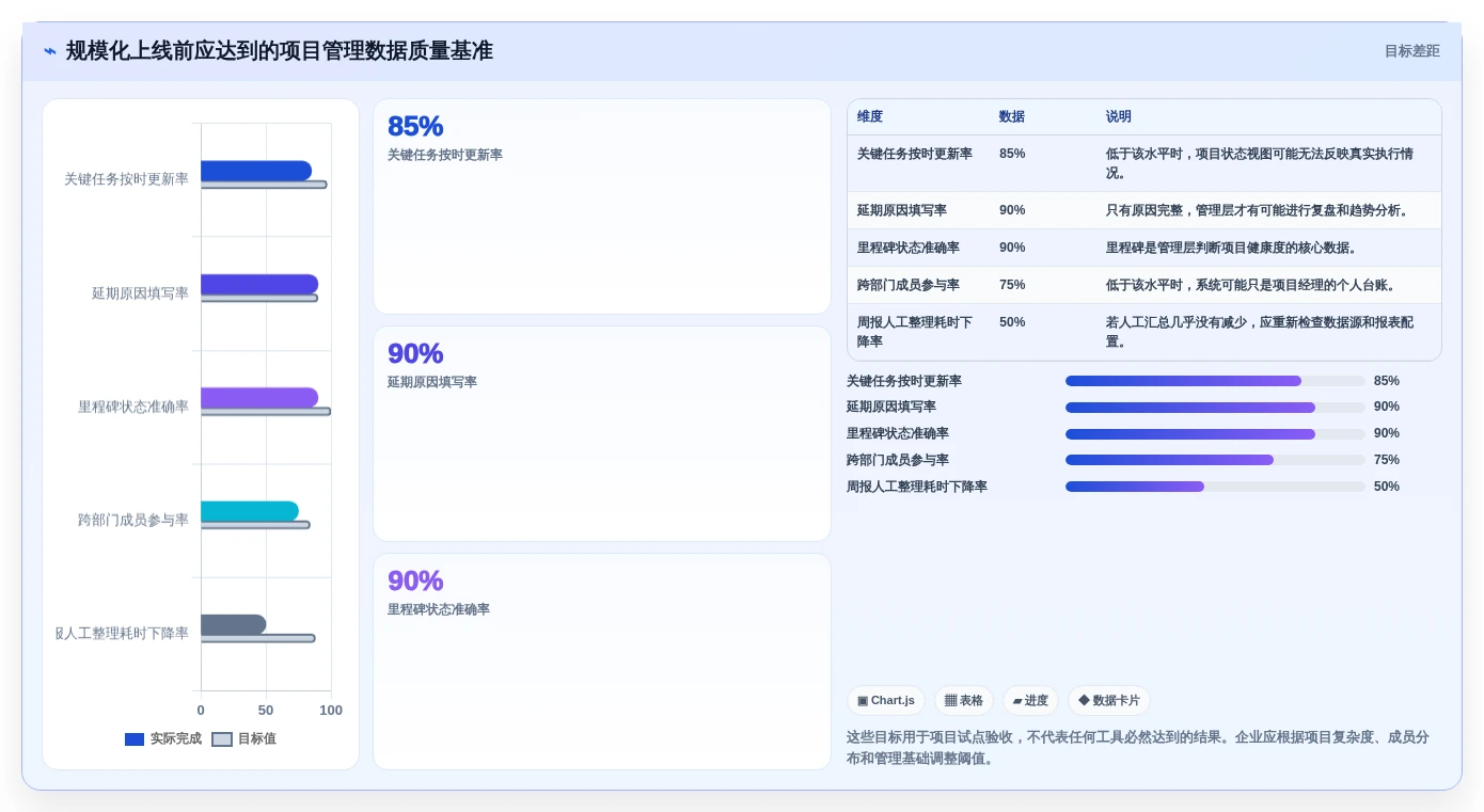 2026年项目管理革新:6大项目开发计划系统工具对比