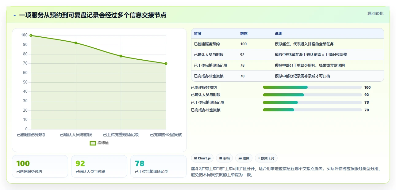 效率倍增!2026年最值得投资的5个pco管理系统工具推荐