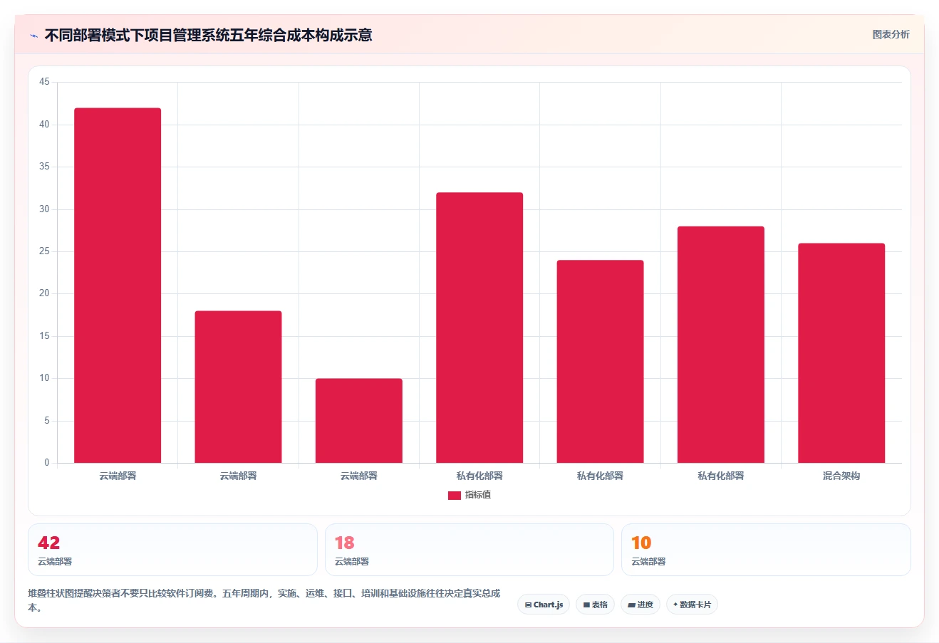 项目管理新趋势:2026年值得关注的8款转换任务监控软件