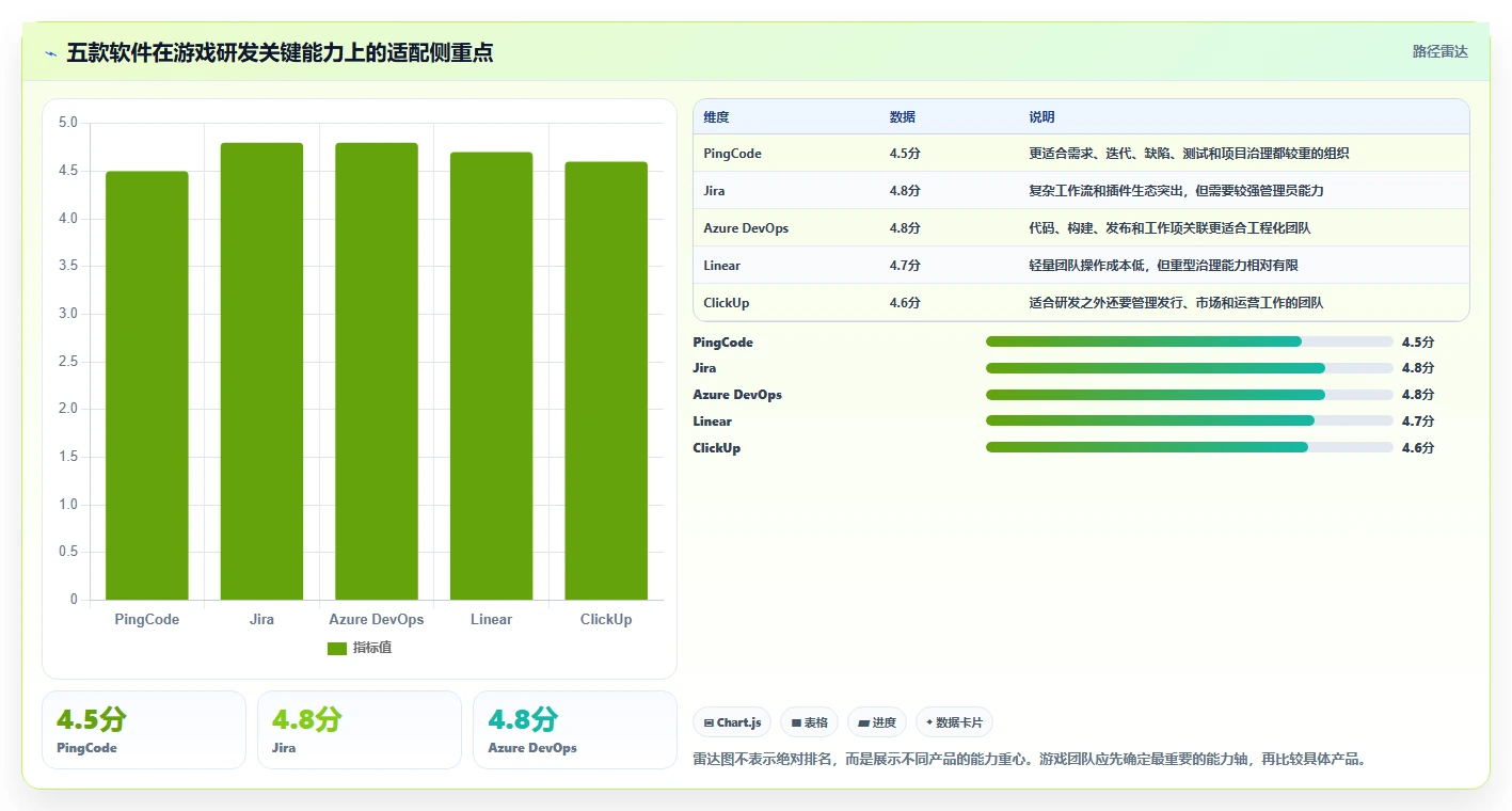 项目经理必读：2026年最适合游戏研发的5款项目管理软件推荐