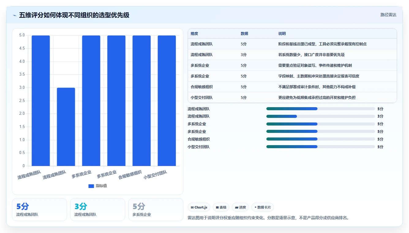 2026有开放平台的瀑布管理工具推荐:打通数据孤岛的选型测评
