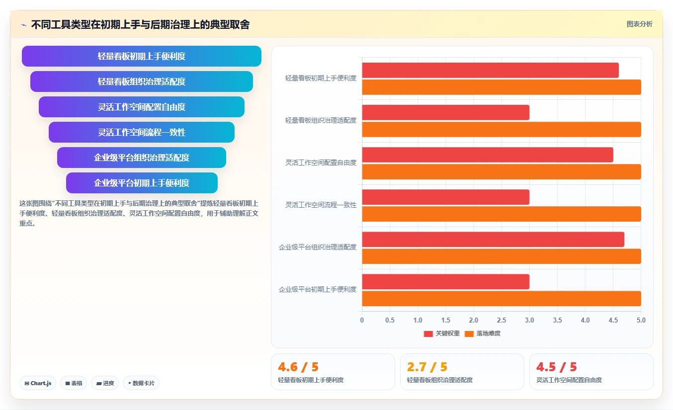 2026年易上手的project管理工具推荐:零基础团队首选测评