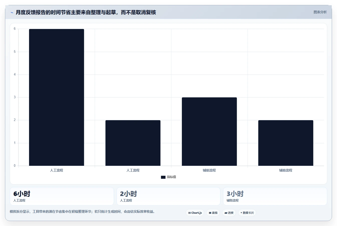 2026年最佳文档生成问题的软件对比:6款工具助你提升效率