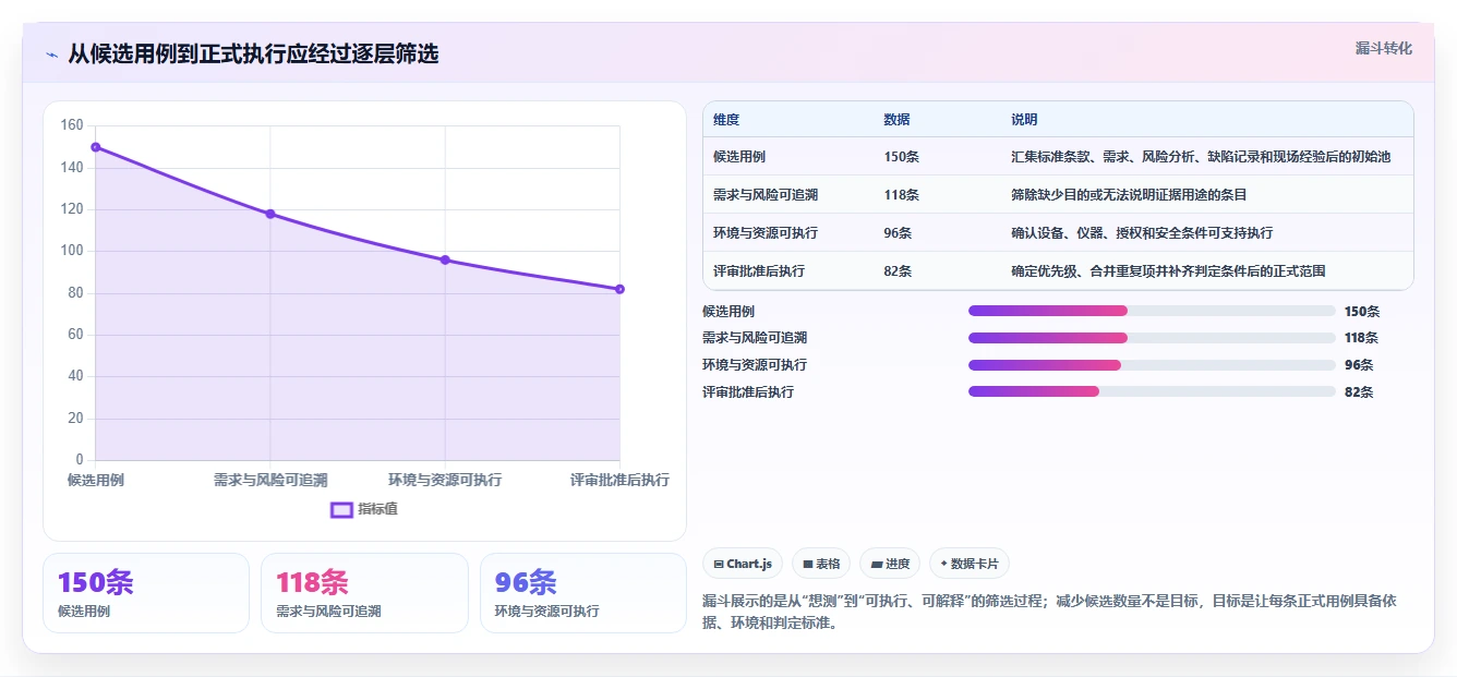 如何选择最适合你的pcs测试用例?2026年选型指南