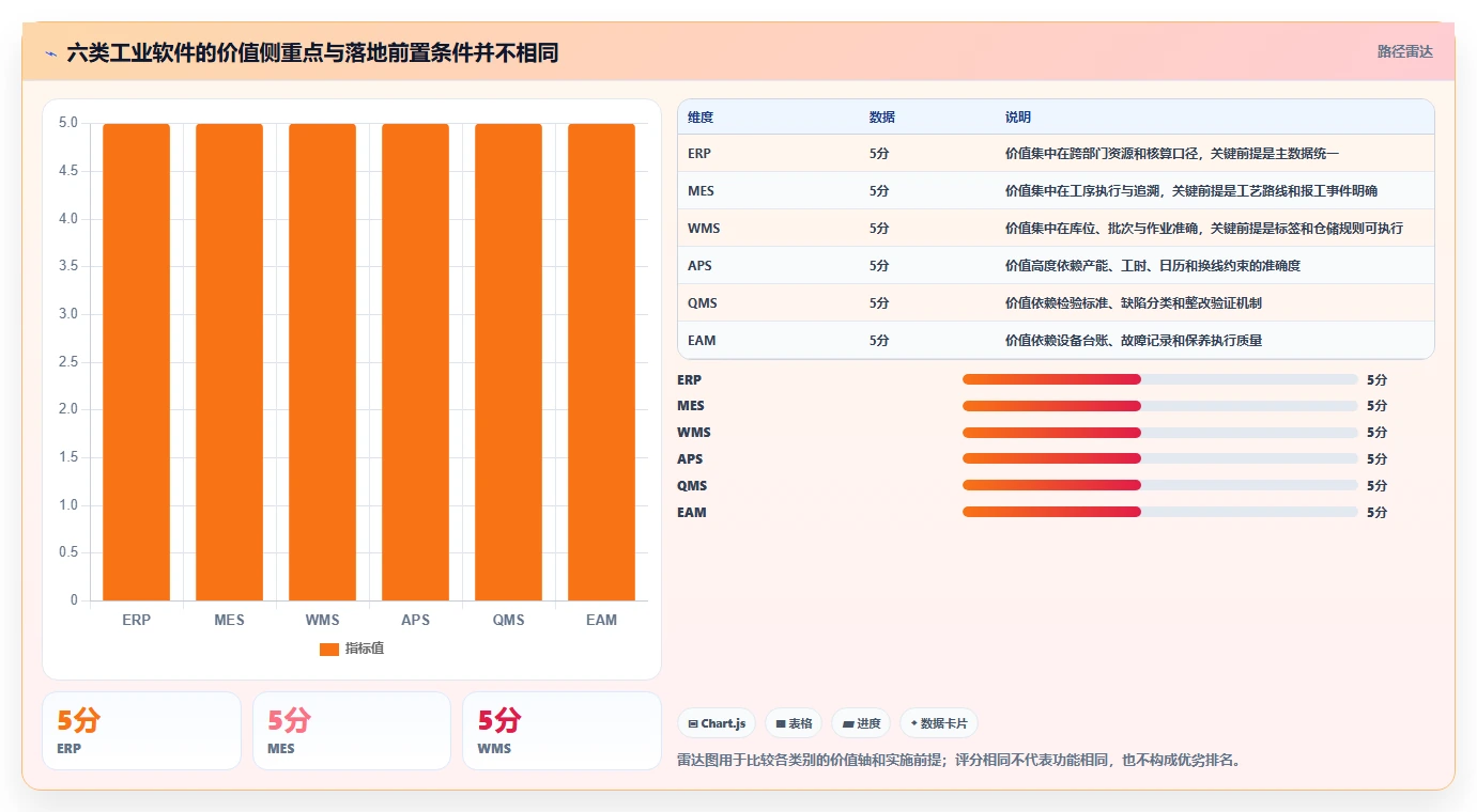 2026年工业saas软件选型指南:6大必备工具详细对比