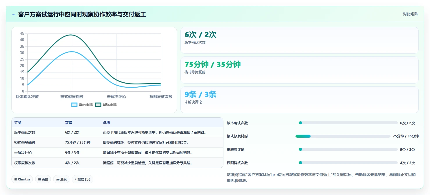 远程办公必备:2026年6款优秀在线文档编辑软件深度测评