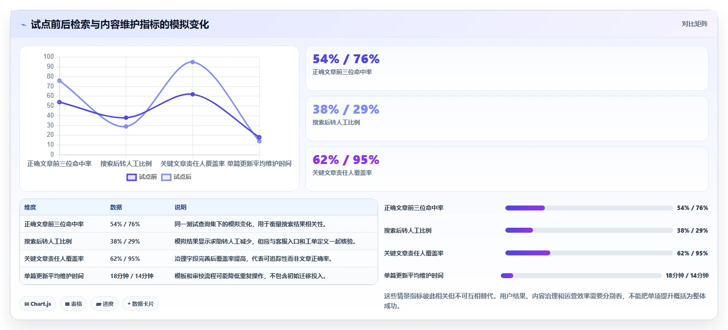 选对工具事半功倍:2026年帮助文档平台选型指南