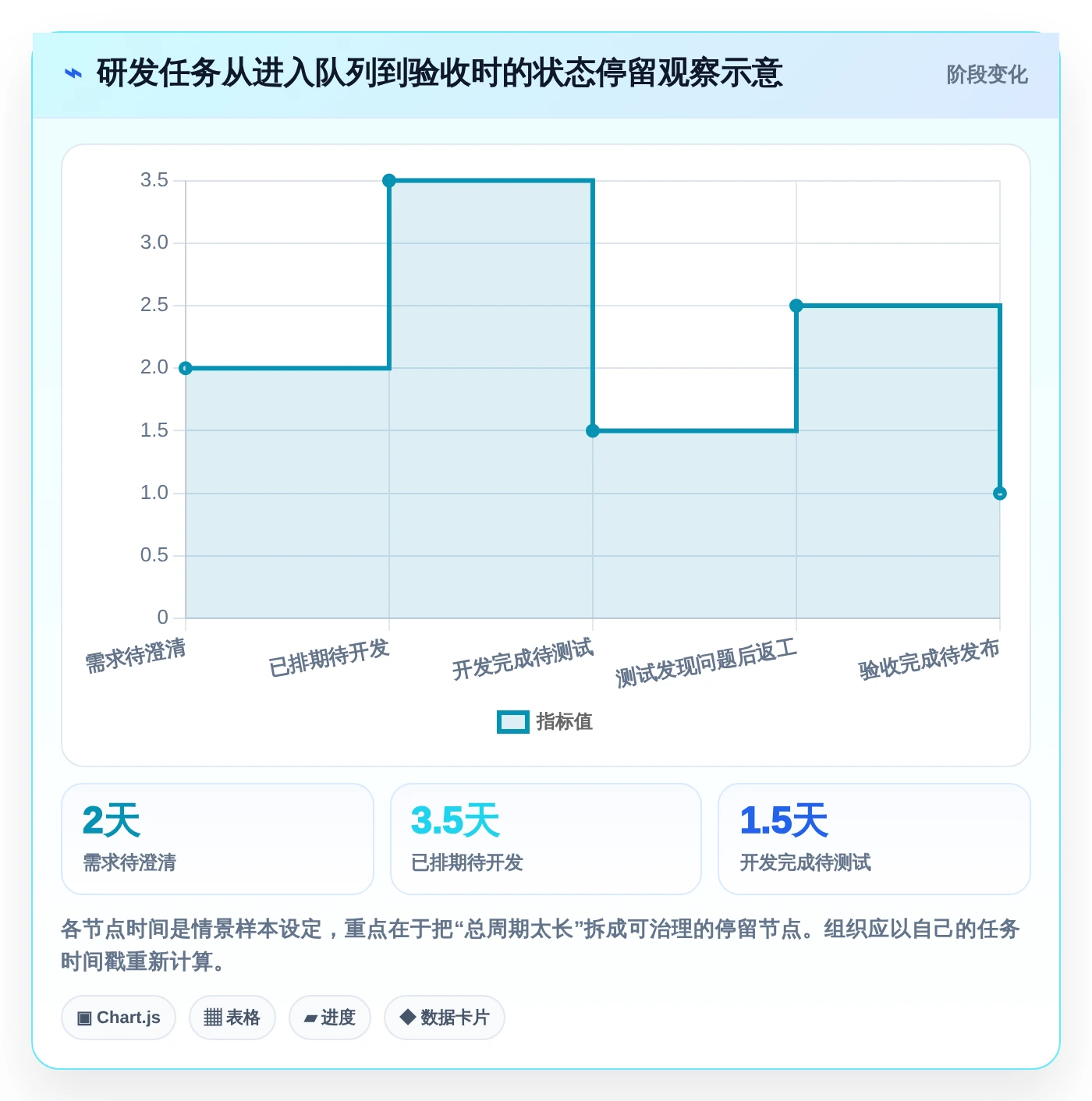 2026年效率之选:6款顶级下达任务的软件工具深度对比