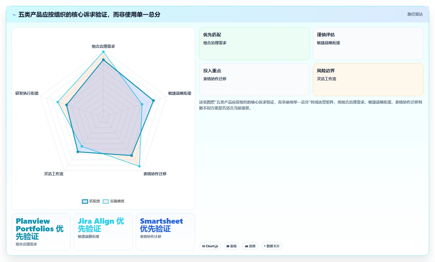 效率提升必备:2026年最受欢迎的5款项目组合管理系统工具盘点