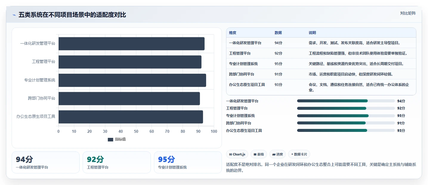 提升团队效率：2026年最值得投资的5大亿鹏项目管理系统