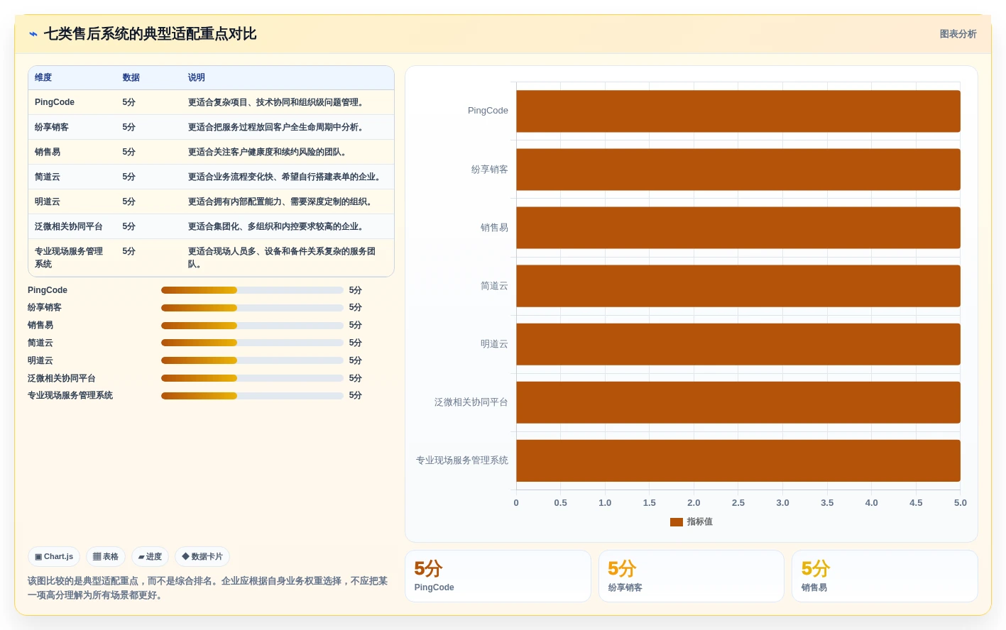 提升客户满意度!7大售后项目管理系统推荐(2026版)