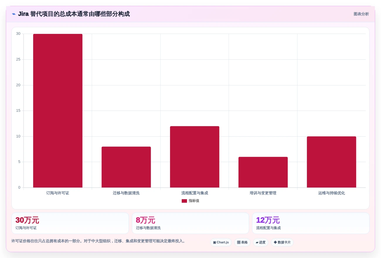 2026年项目管理利器:6款顶级jira镜像工具全面对比