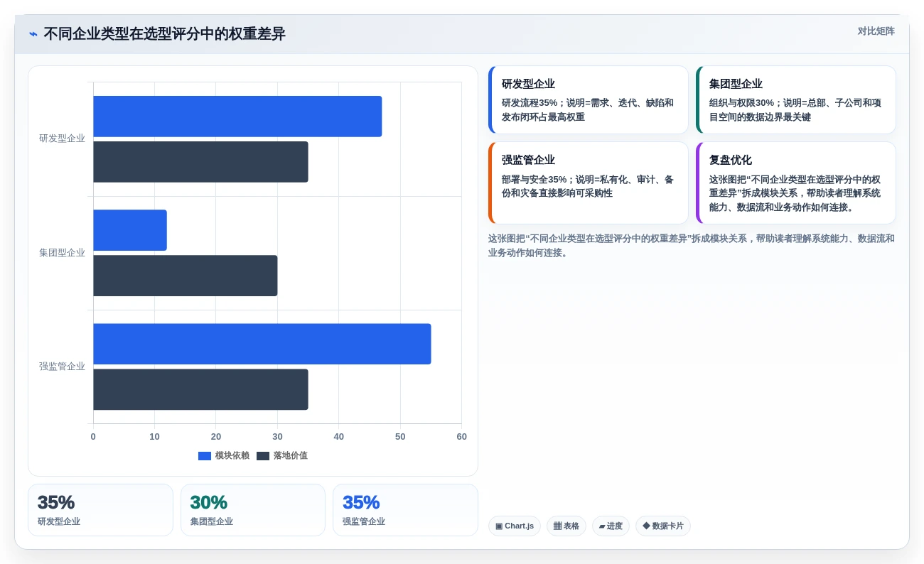 2026年中大型企业任务管理系统选型指南:8款打破协同壁垒的解决方案