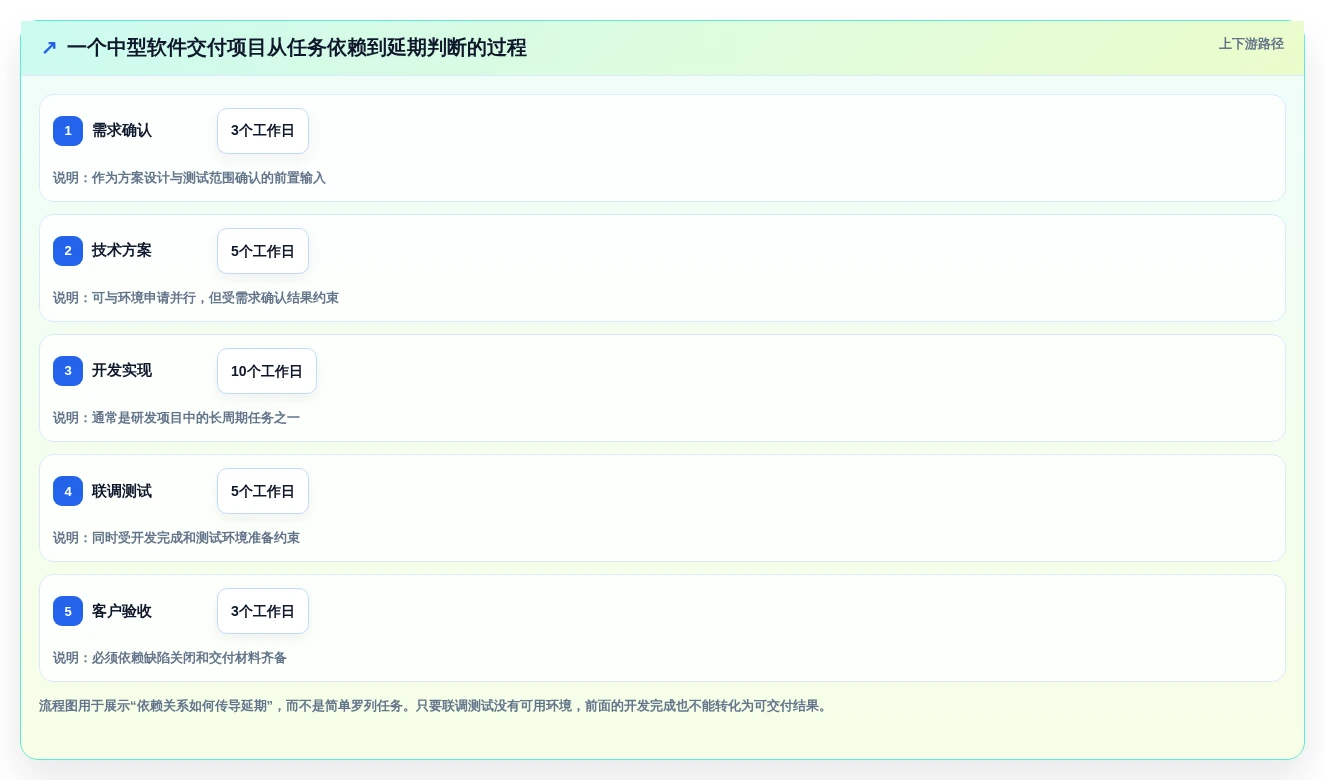 2026年效率之选:6大项目管理网络图软件工具深度对比