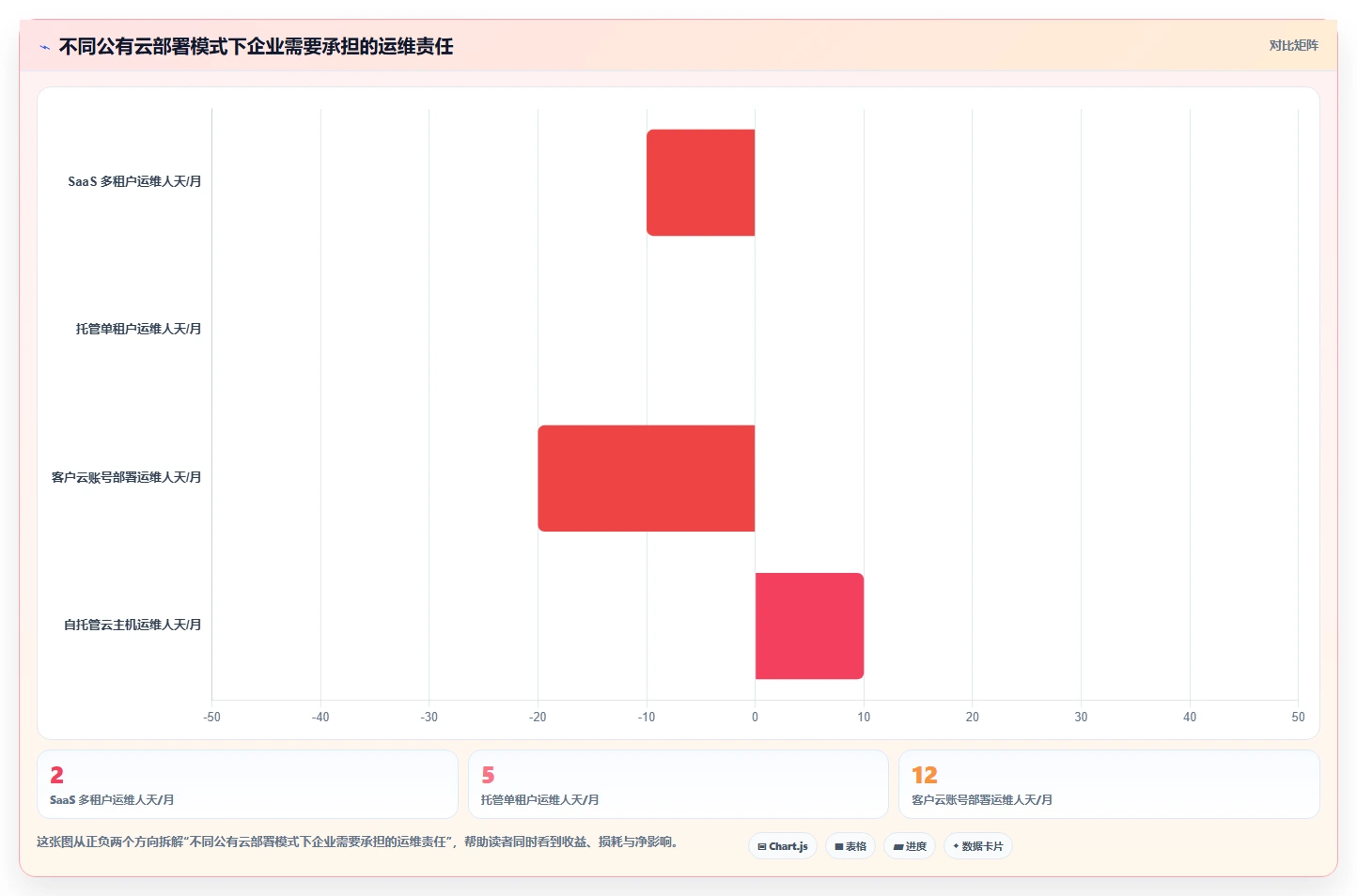 2026年支持公有云部署的产品管理软件深度测评：哪款最好用？