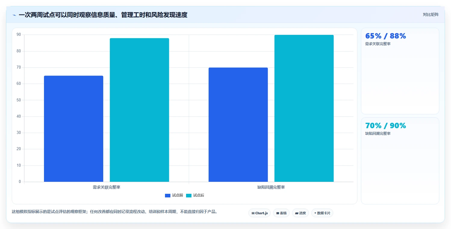 2026年研发项目管理系统选型指南:6款主流工具深度对比