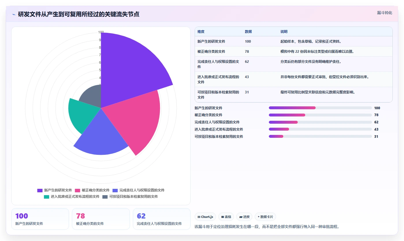 选对工具事半功倍：2026年研发文件管理软件选型攻略