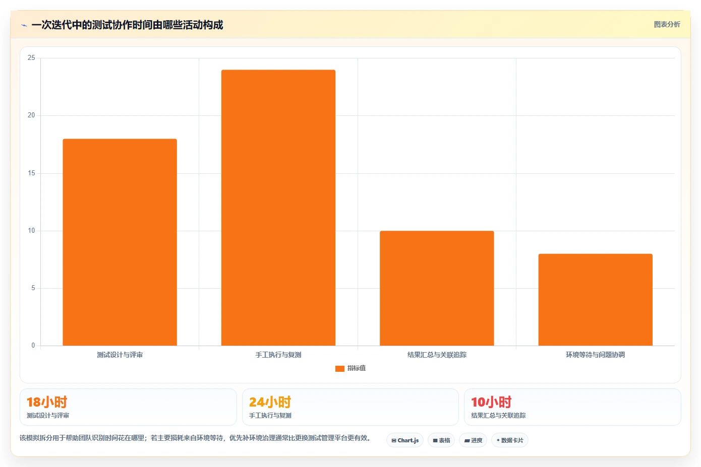 2026年敏捷测试工具大盘点:6款提升效率的必备神器