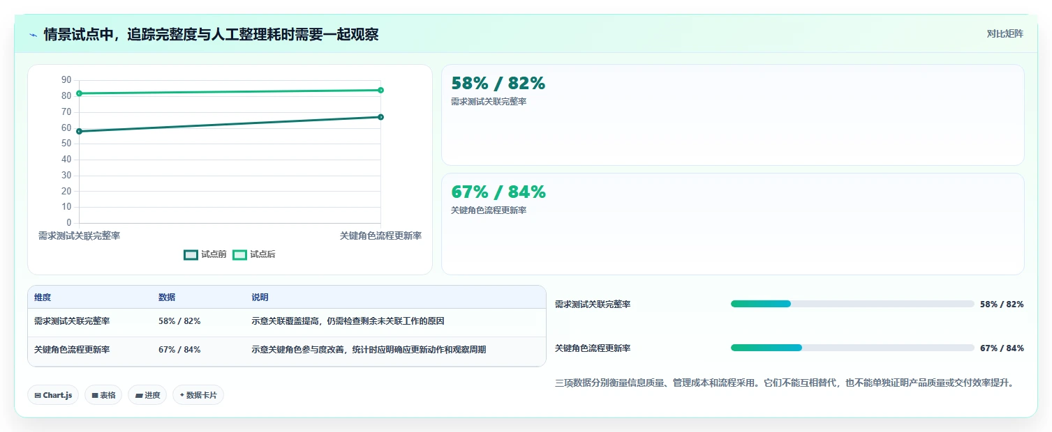 2026年研发项目管理工具选型指南：6款主流系统深度解析