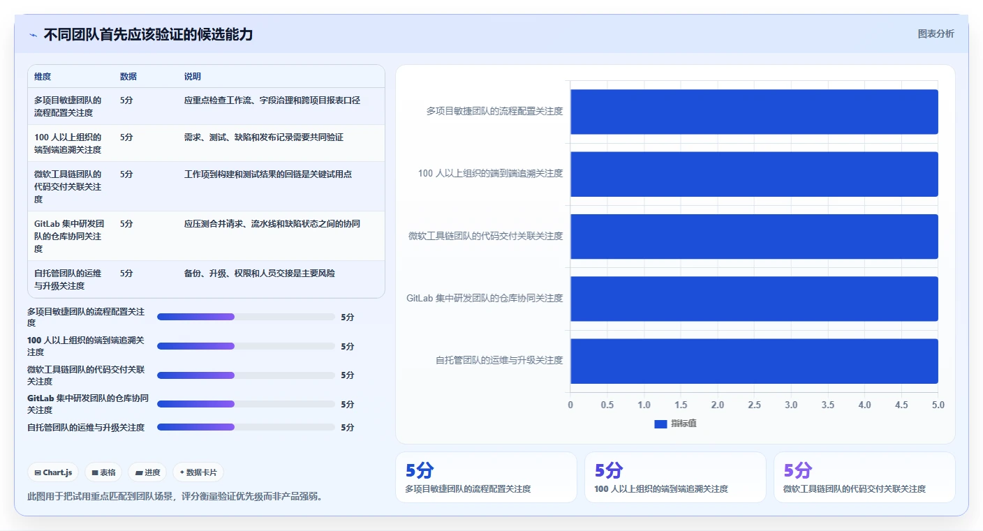 2026年度盘点:6款最受欢迎的stc缺陷管理工具大比拼