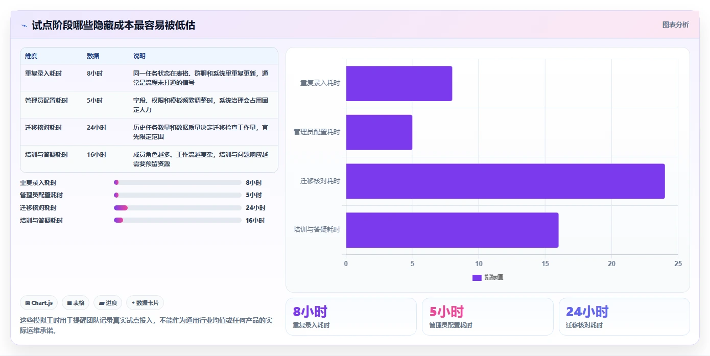 项目经理必看:2026年最值得投资的5大项目管理软件品牌