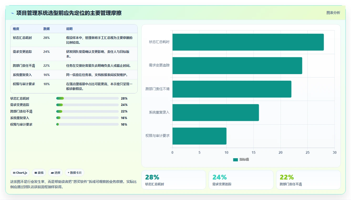 2026年十大项目管理软件评测：企业级研发与通用协作工具选型指南
