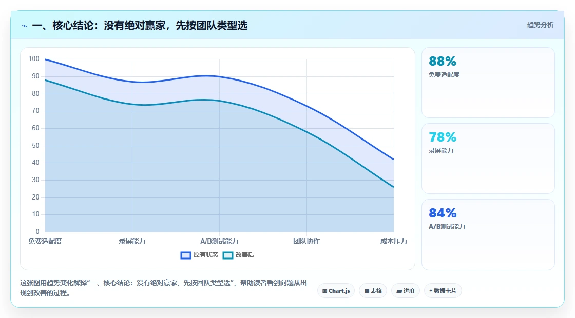 2026年中小企业用的Jira替代软件哪款更实用？深度测评与推荐