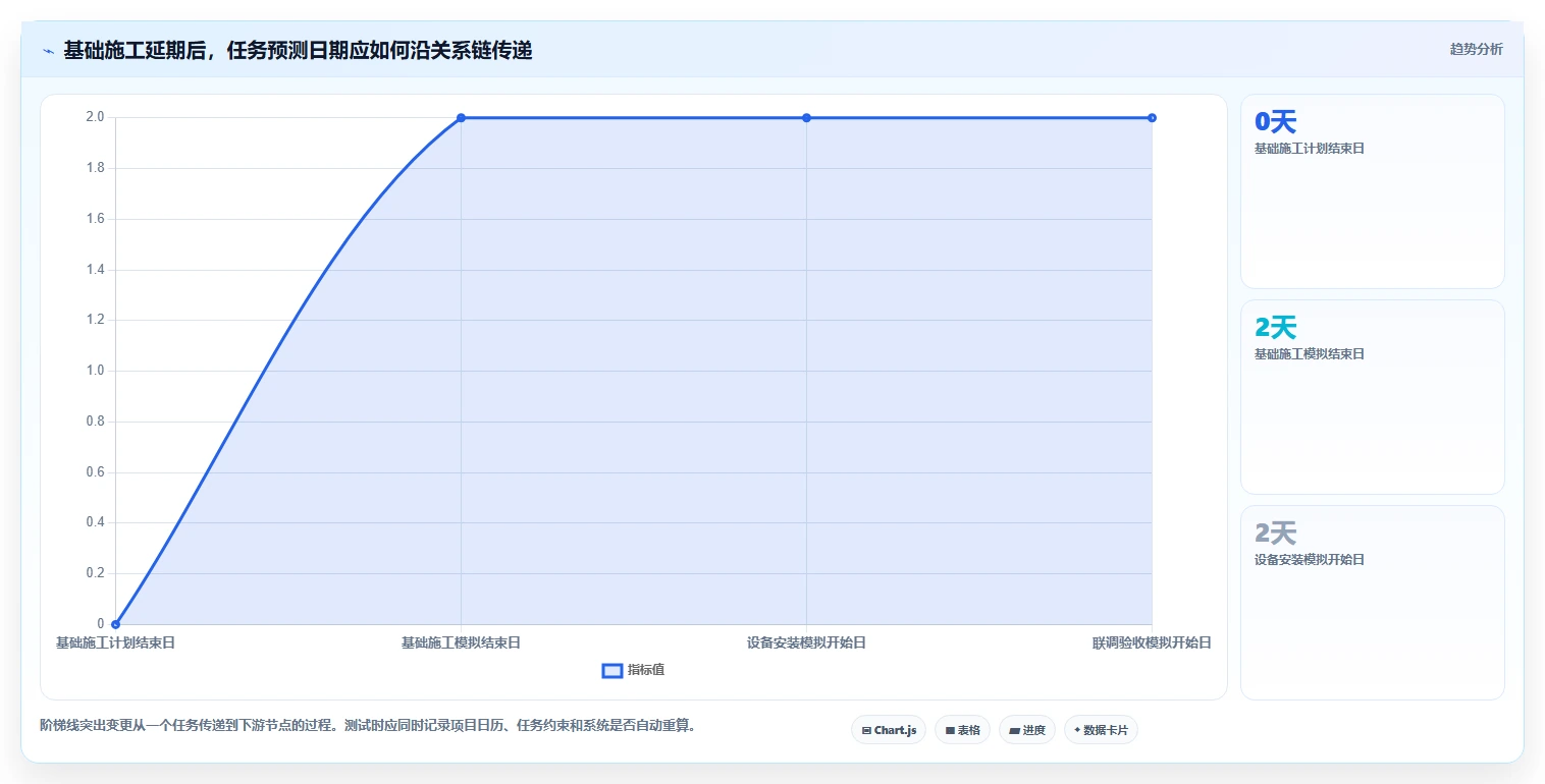 如何选择最佳进度计划网络图软件?2026年8大工具对比分析