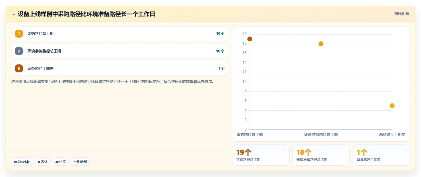 项目经理必备！来看这 5 款网络计划图绘制软件工具谁更适合你