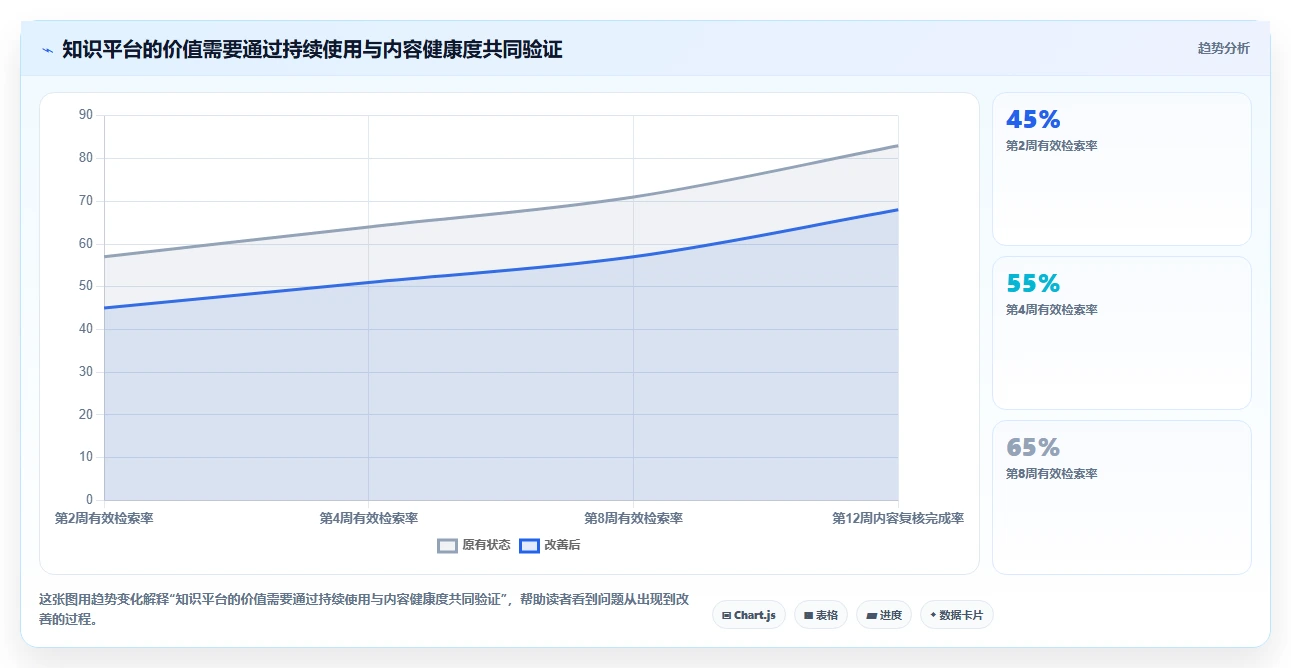 提升团队协作：2026年最值得投资的5款kms知识管理平台推荐