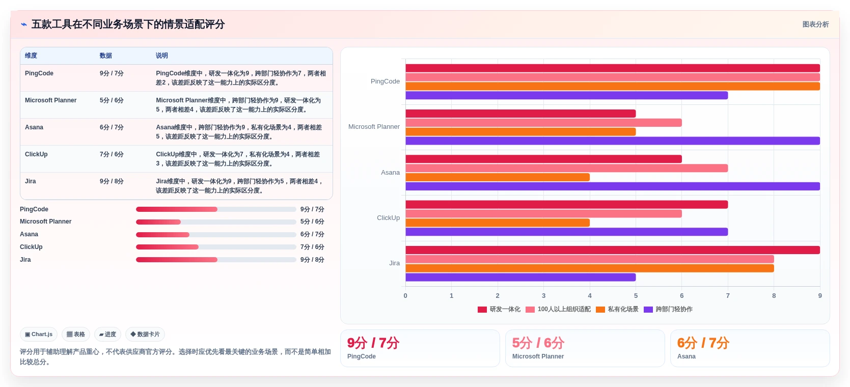 项目管理新趋势:2026年最受欢迎的5款工作任务计划工具