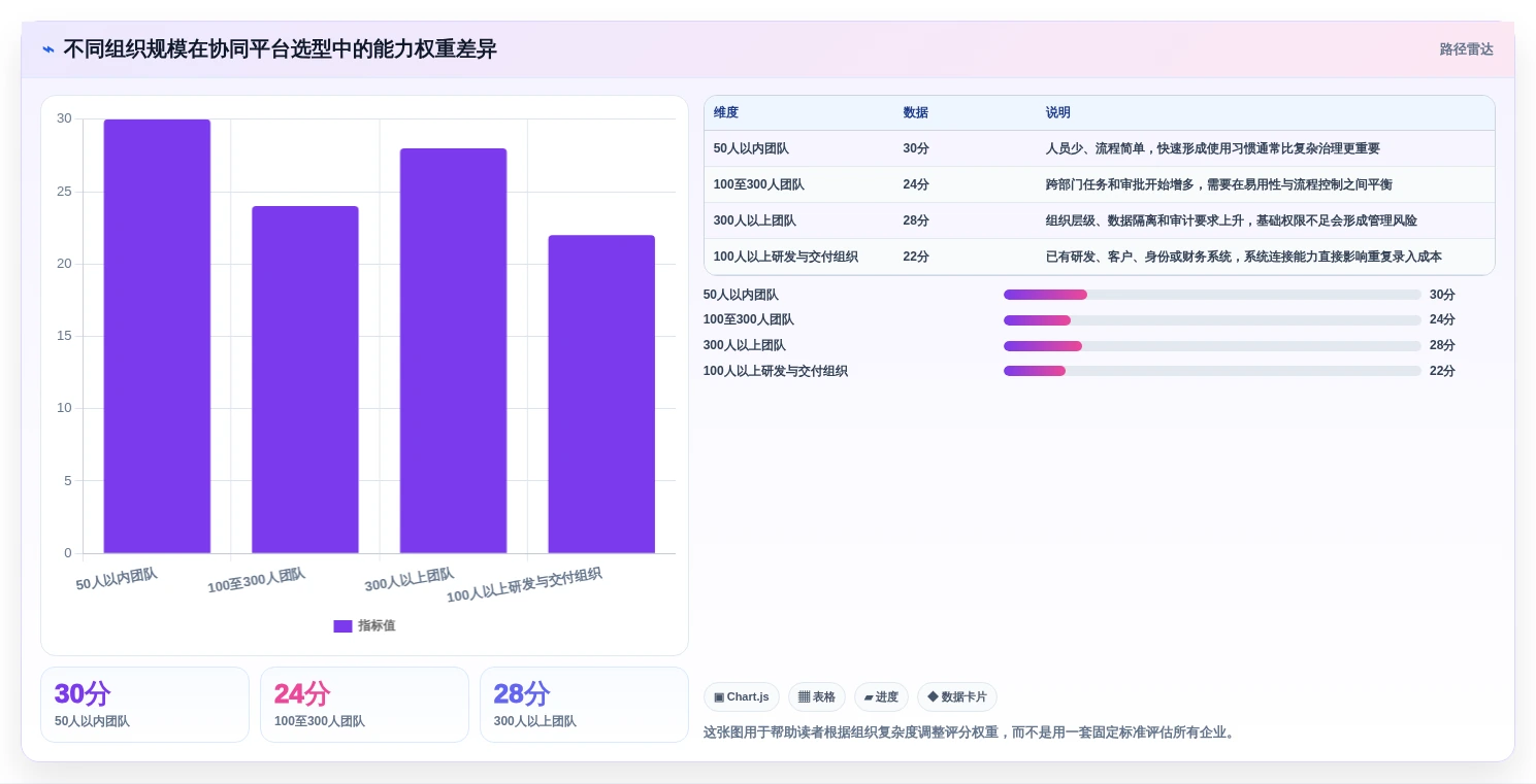 打造高效团队：2026年协同信息管理平台选型指南