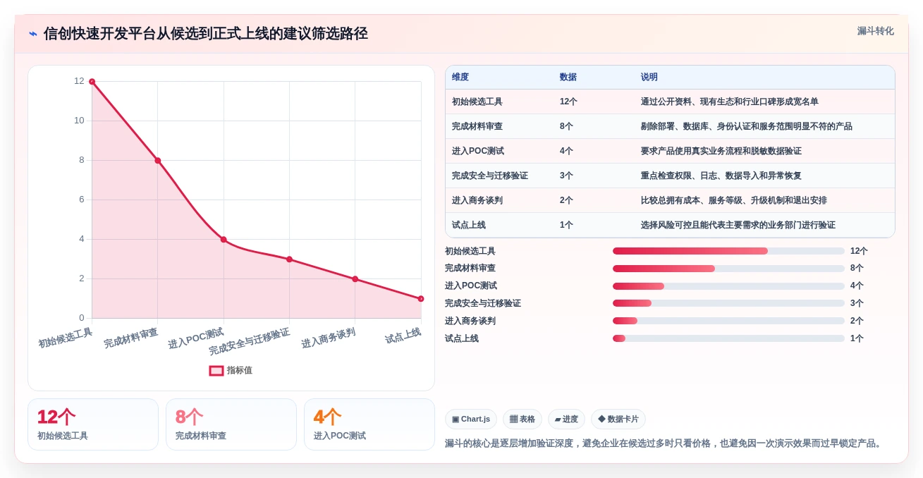 2026年信创快速开发平台大盘点:6款提升效率的顶级工具