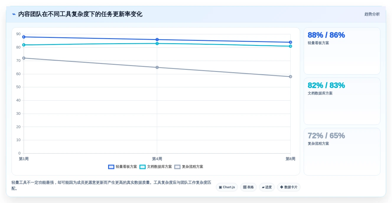 远程办公必备:2026年7款优秀tower团队协作工具深度评测