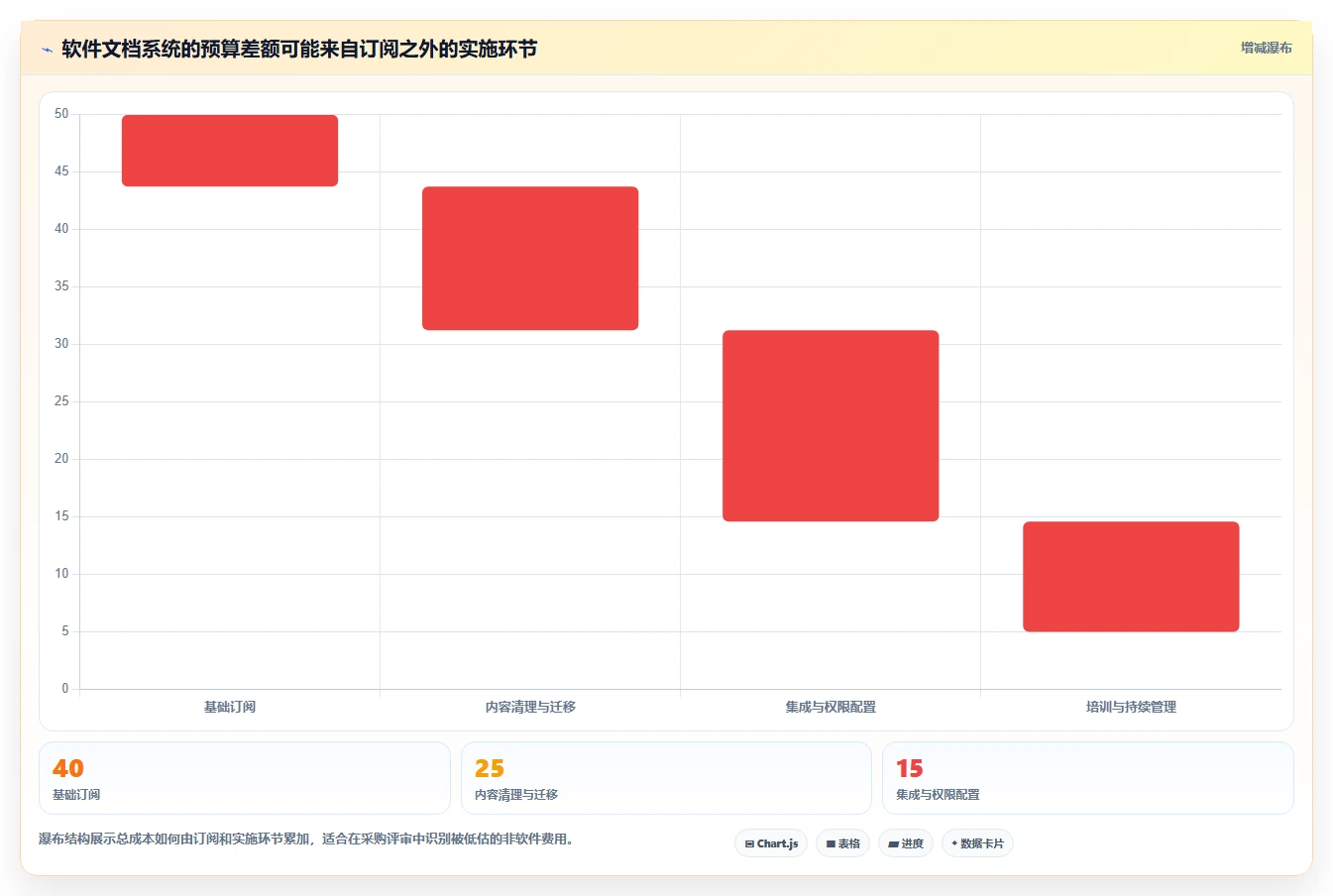软件文档管理系统工具对比:2026 年最值得关注的 5 大选择
