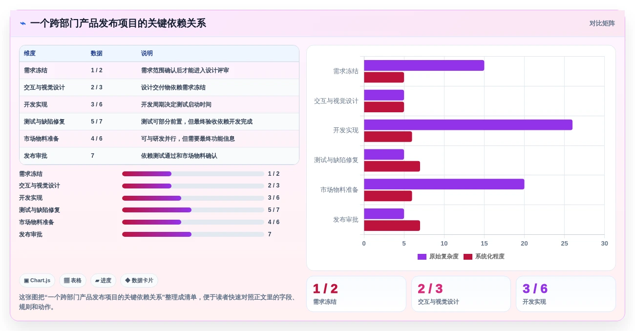 2026年效率之选:6款顶级任务计划管理软件全面对比
