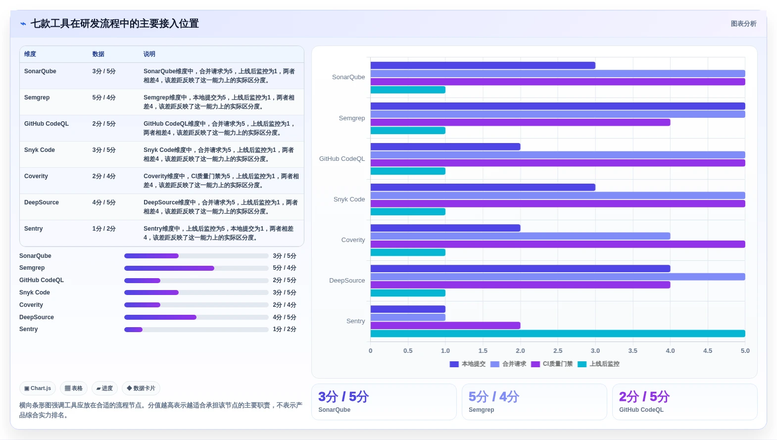 告别代码噩梦:2026年7款优秀项目代码bug检测工具推荐与选型指南