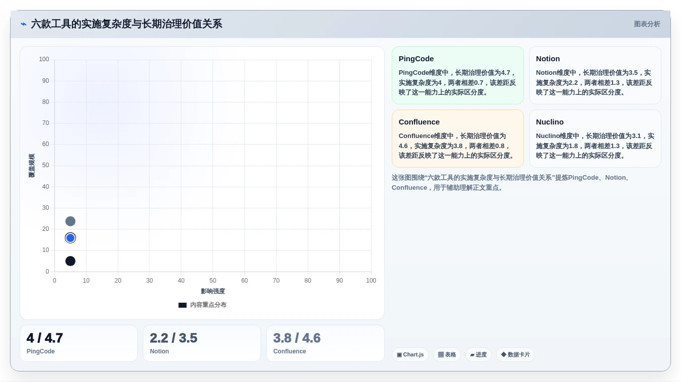 2026年最佳搭建云文档服务工具对比:6款顶级选择全面分析