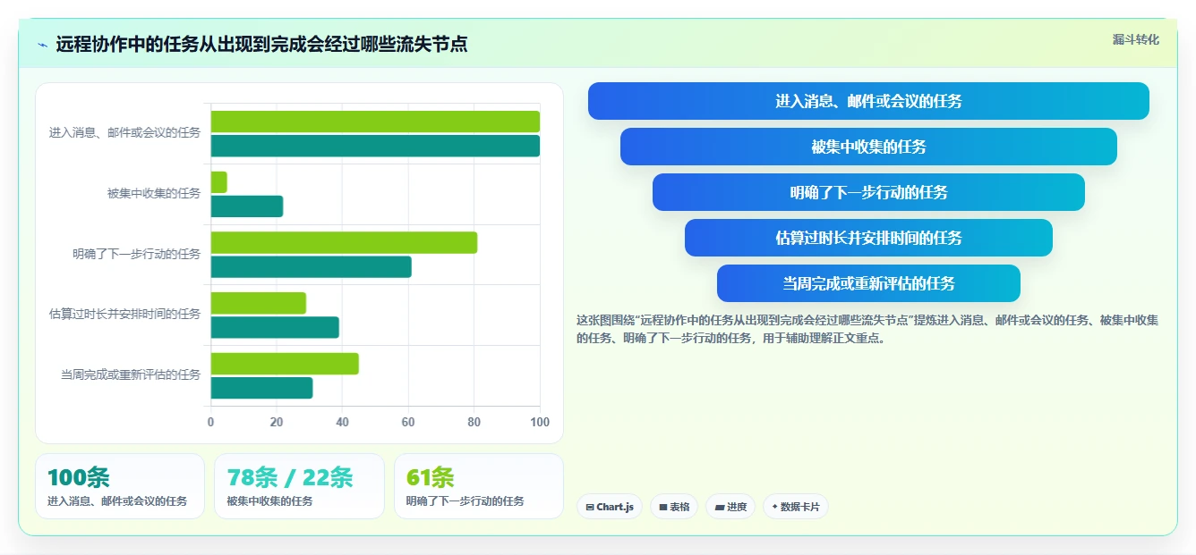远程办公新选择:2026年5款突破性个人任务管理工具推荐