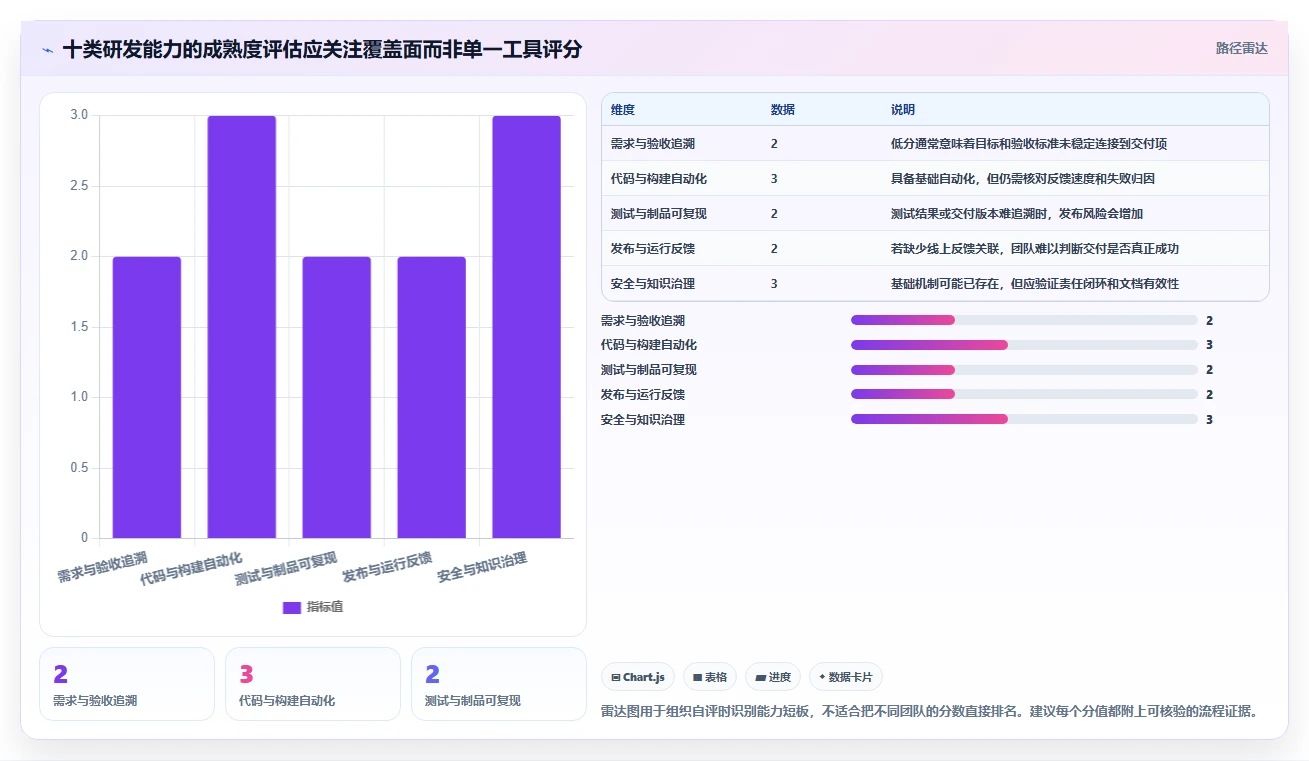 2026年必备:10大组织软件研发团队工具和组件有哪些?效率提升指南