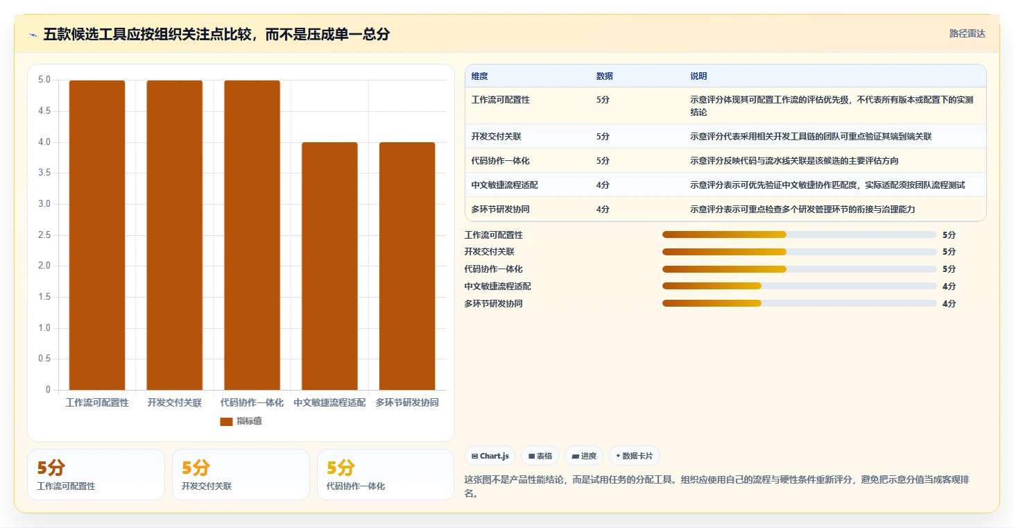2026年研发项目管理平台选型指南:五款主流工具深度对比