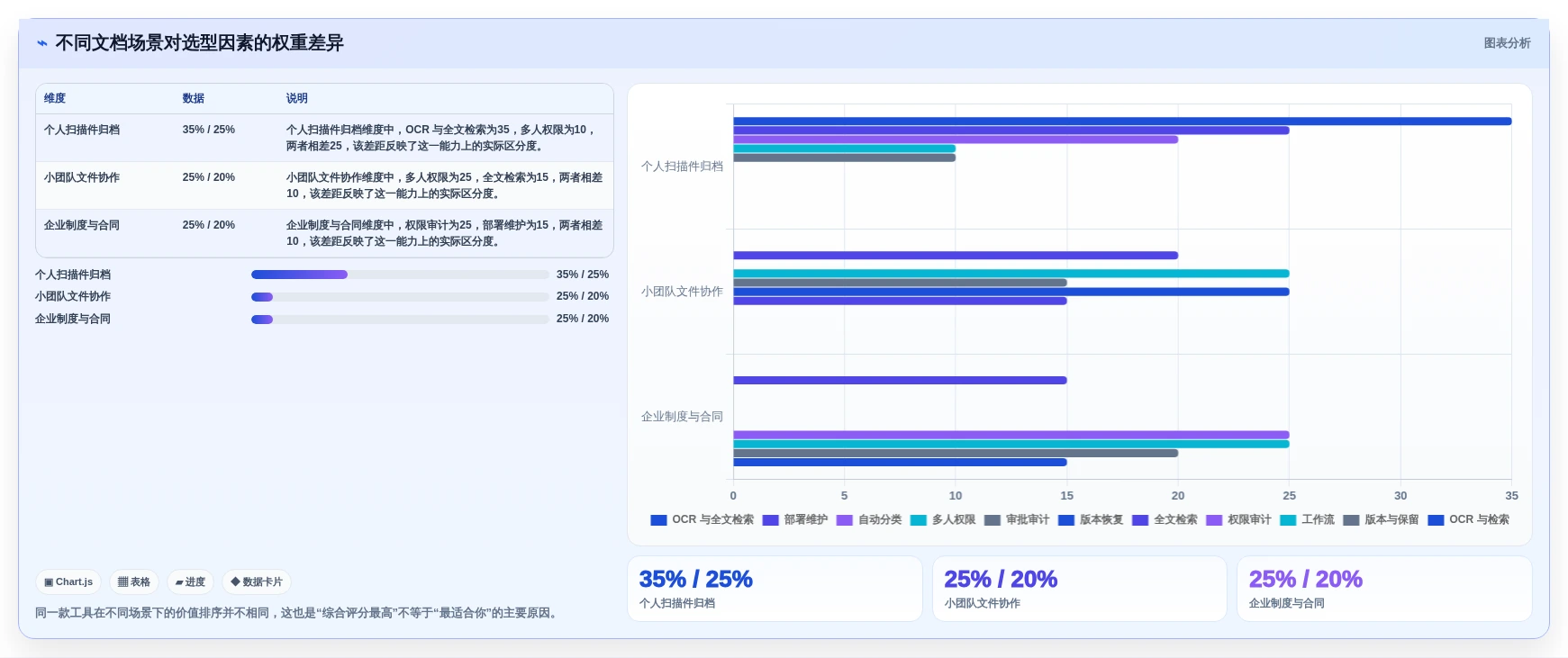 提升效率必看！2026年最热门的8款Linux文档管理系统工具盘点