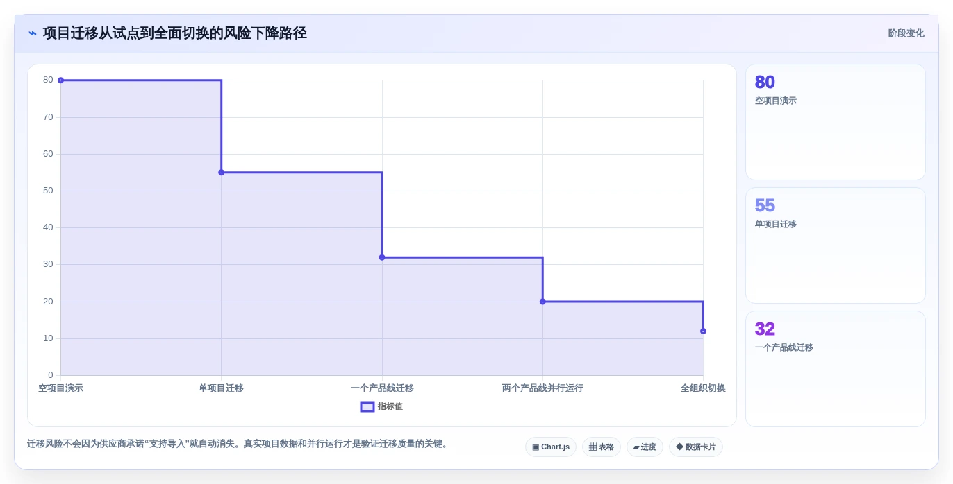 2026年效率革命:6大项目生成器工具全面对比