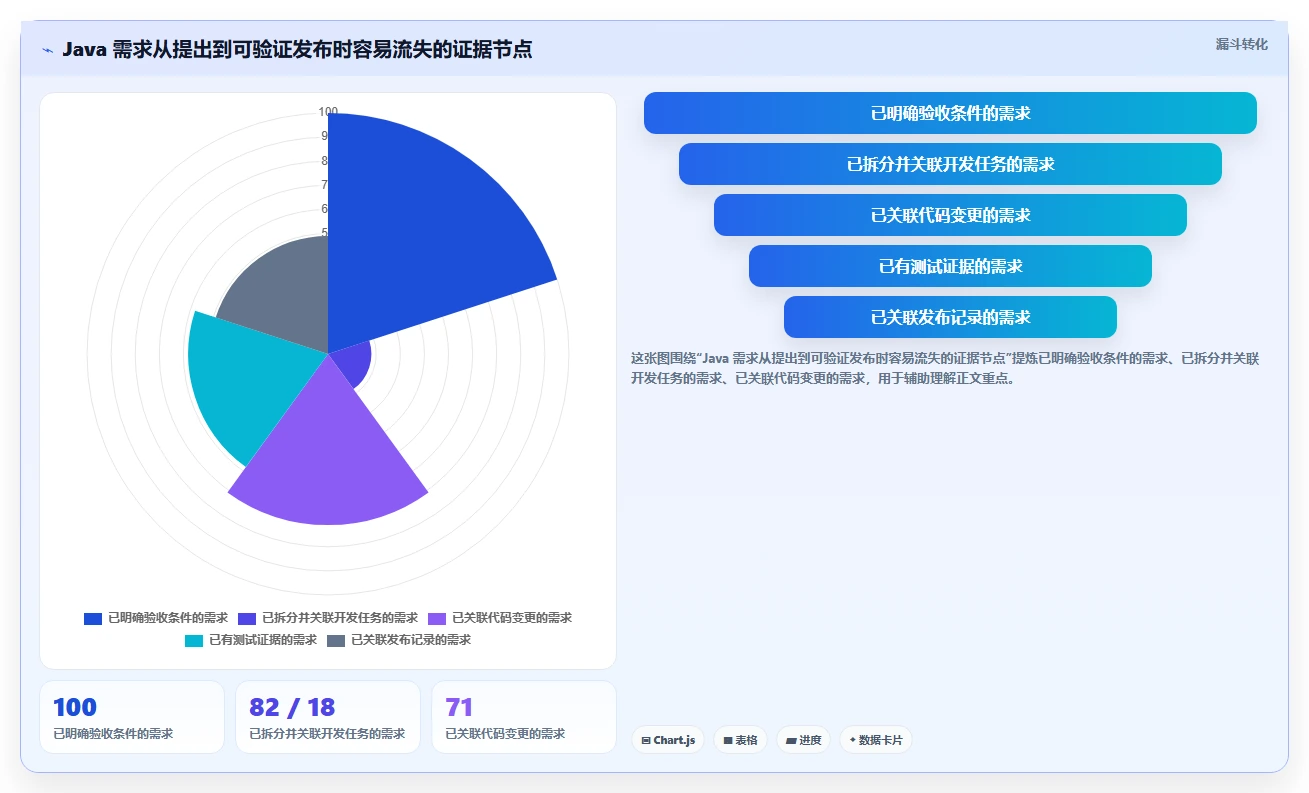 提升团队协作效率!2026年Java项目管理系统7款佳品全面评测