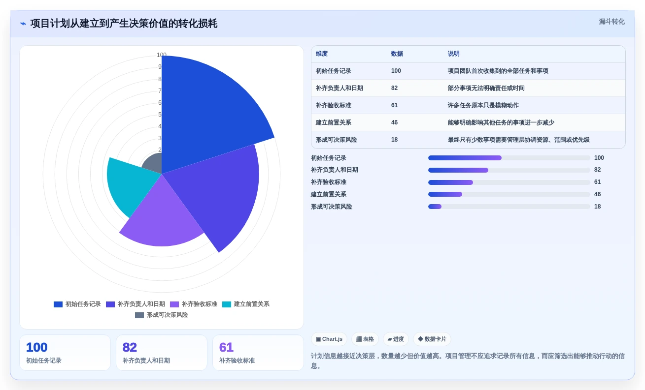 2026年项目管理效率提升:6款优秀Excel项目进度计划表模板对比